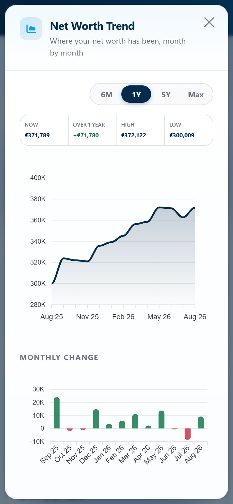 The net worth trend chart on a phone.